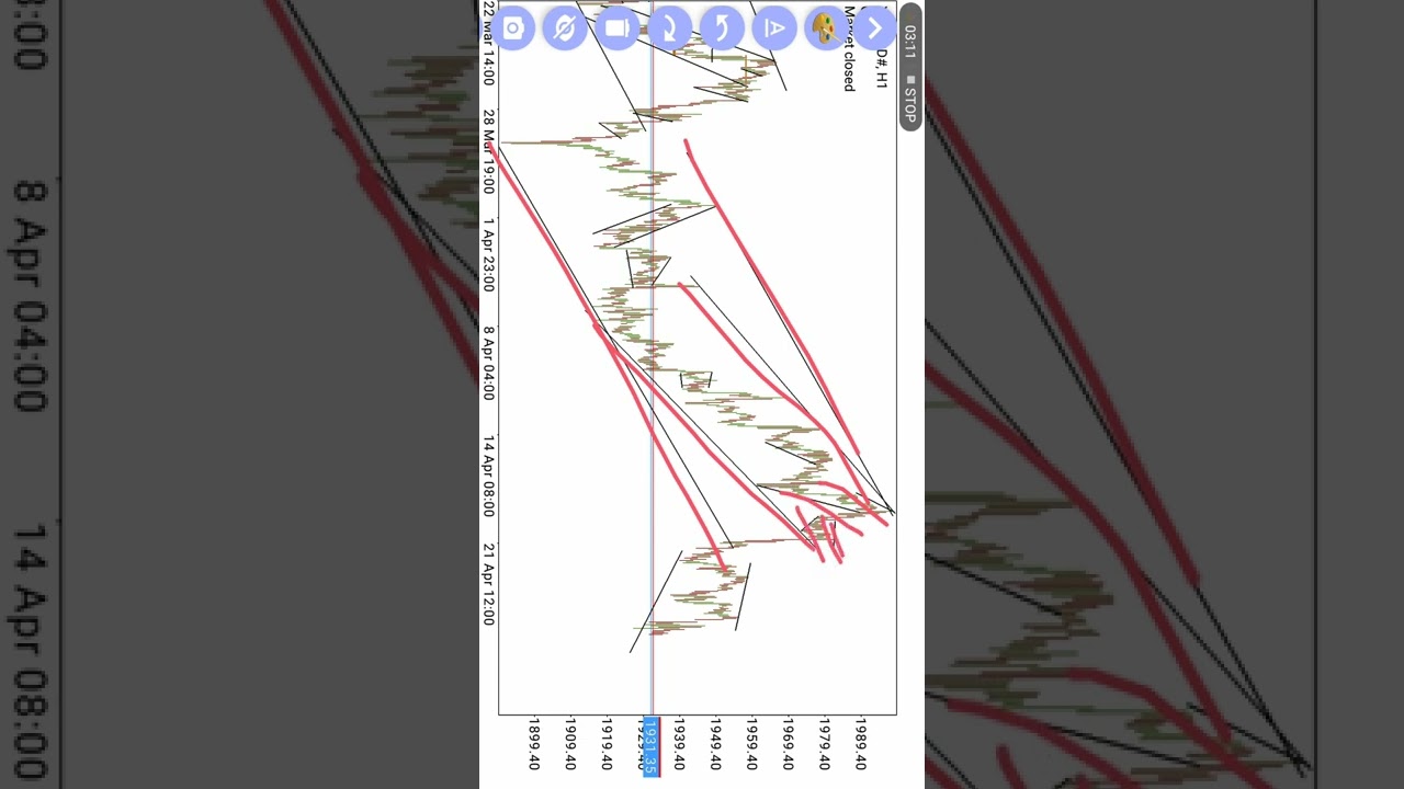 How to perfectly analyze Gold