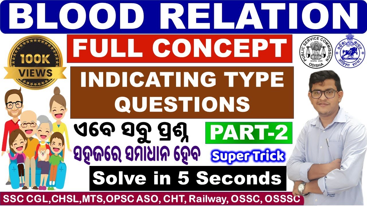 Blood Relation Indicating Questions|Blood Relation Reasoning|Concept & Easy Trick|Question Solved|