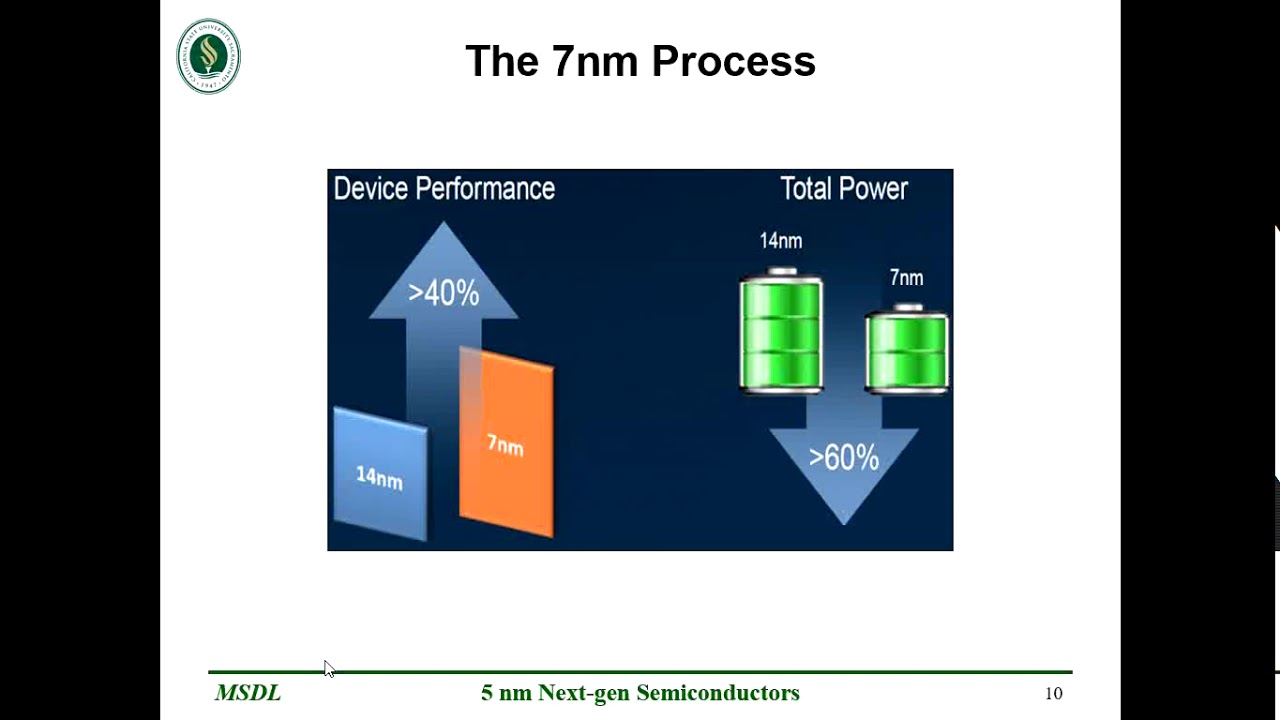 The 5 nm Next-gen Semiconductors