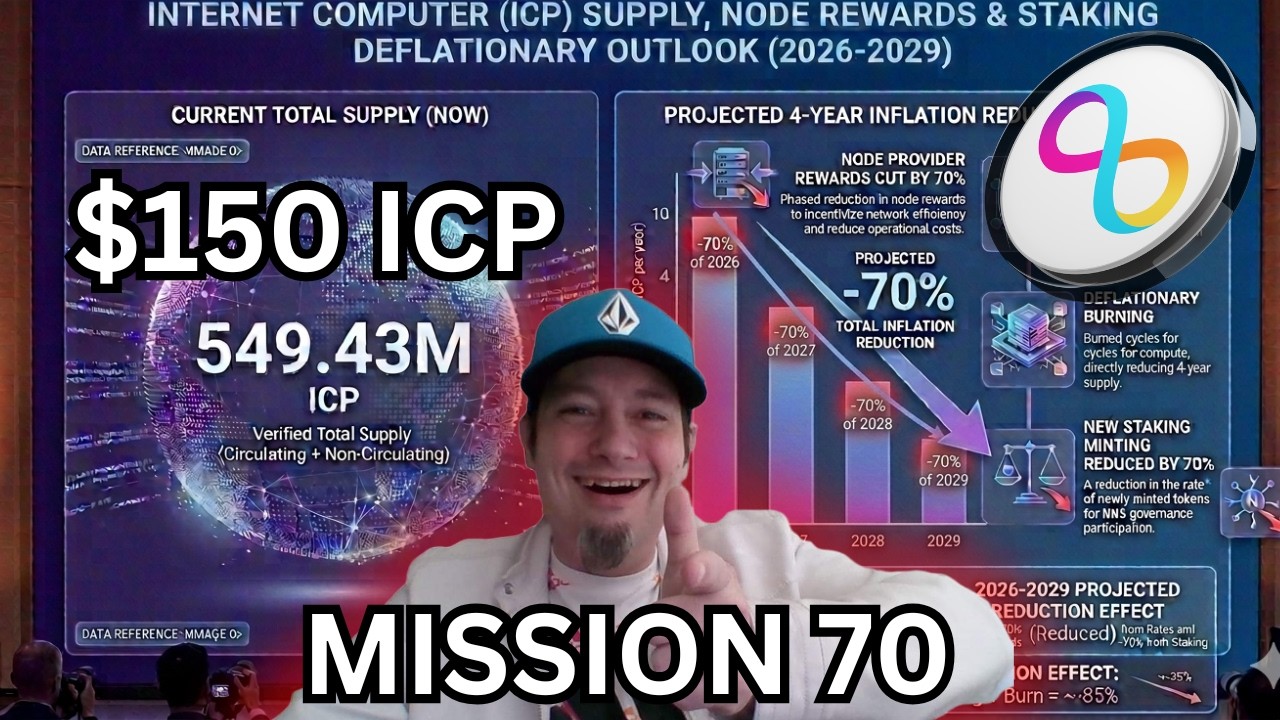Интернет-компьютер (ICP) изменился навсегда.