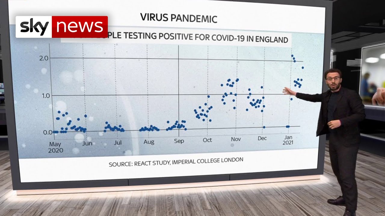 COVID-19 data stirs uncertainty on lockdown effectiveness