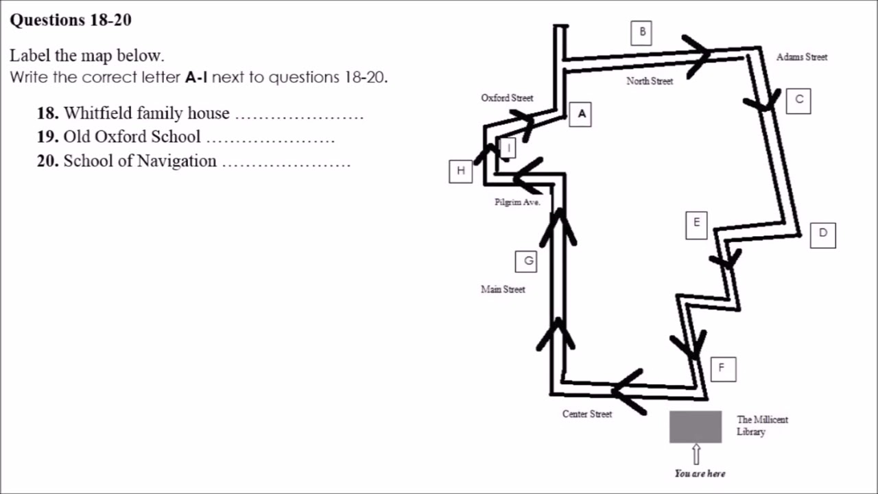 IELTS LISTENING PRACTICE TEST | THE CAREER COVES | TEST 1