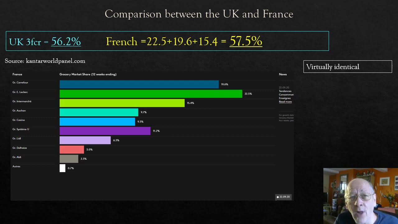 A Level Economics for EdExcel: Market Concentration Ratios