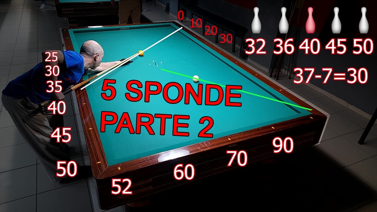 5 sponde metodo di conteggio con angolo 50 parte 2 (lezioni di biliardo 46)
