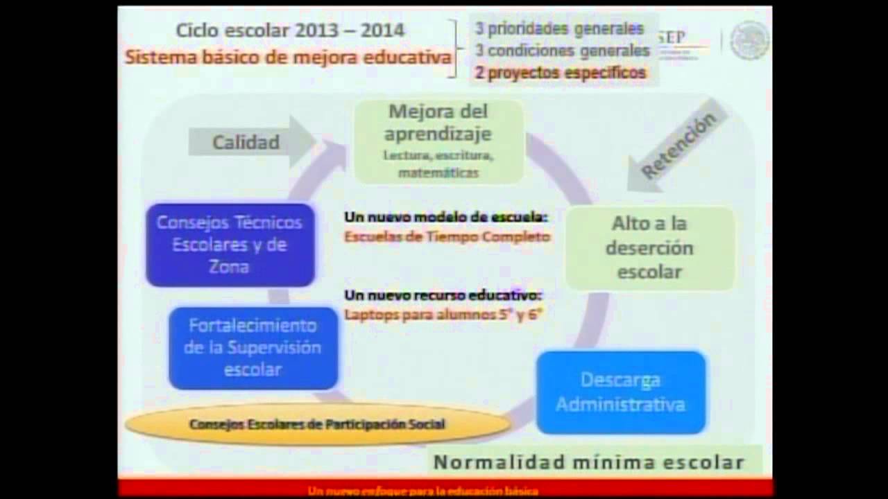 Presentación: Un nuevo enfoque de trabajo para la educación básica