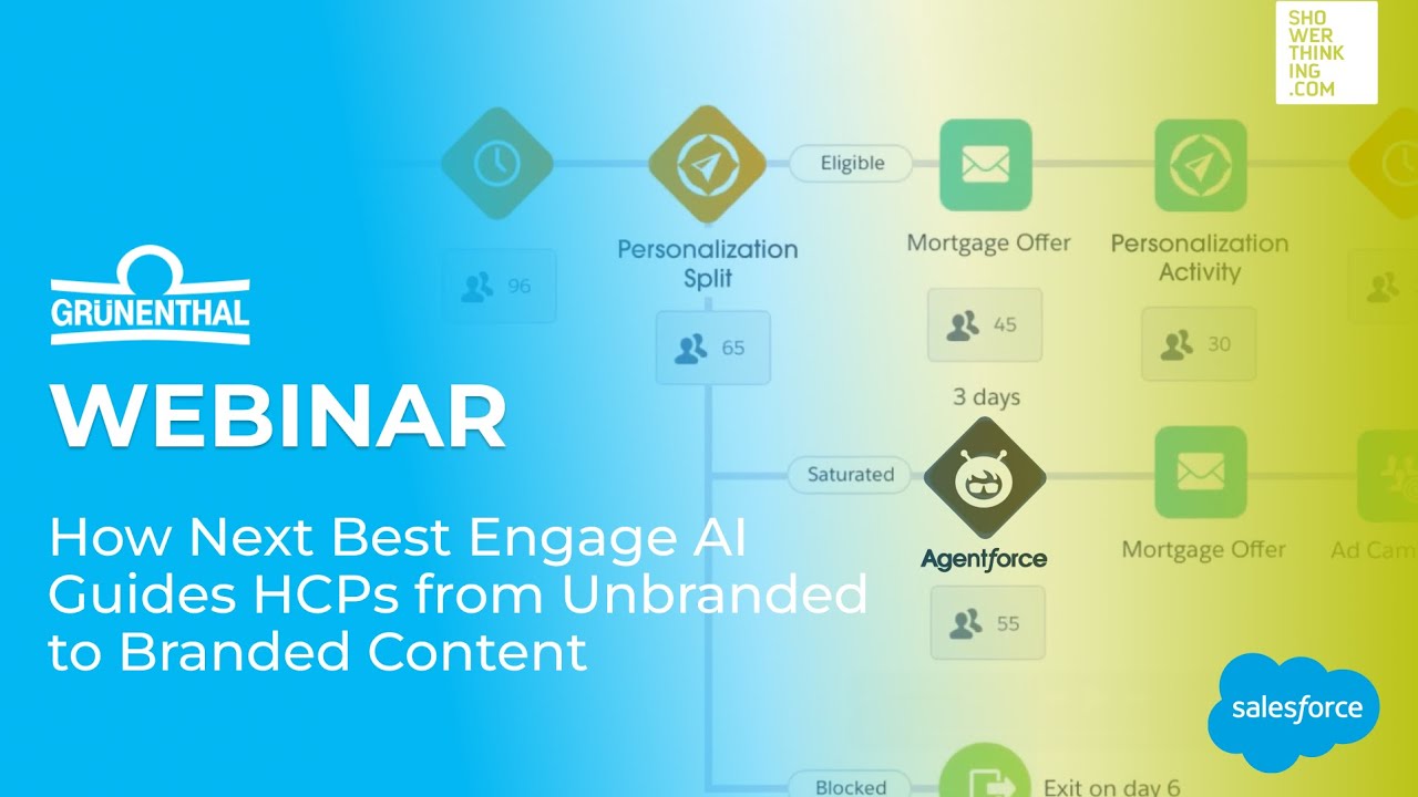 WEBINAR How Next Best Engage AI Guides HCPs from Unbranded to Branded Content