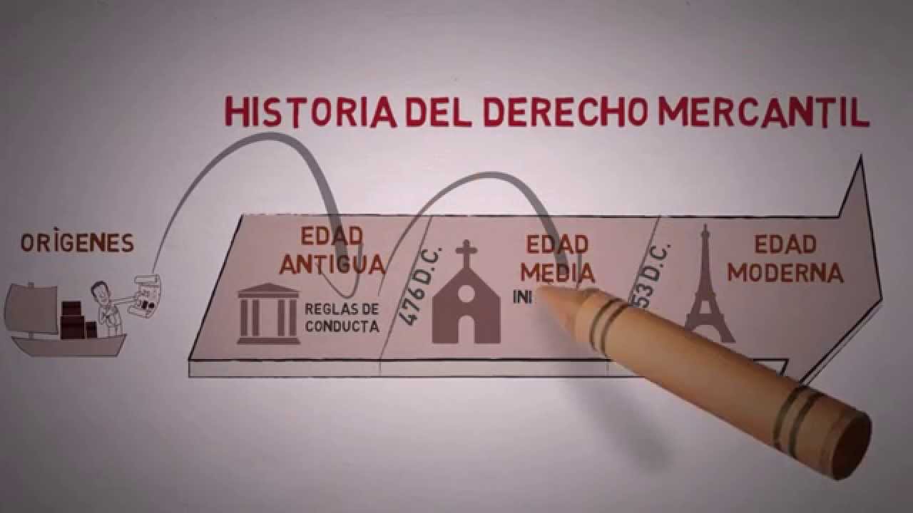 Historia del derecho comercial