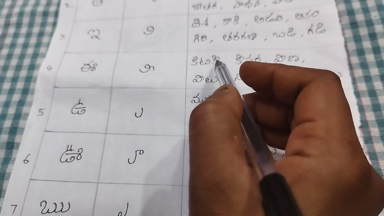 Guninthapu gurthulu (vowel signs in telugu language) part 1