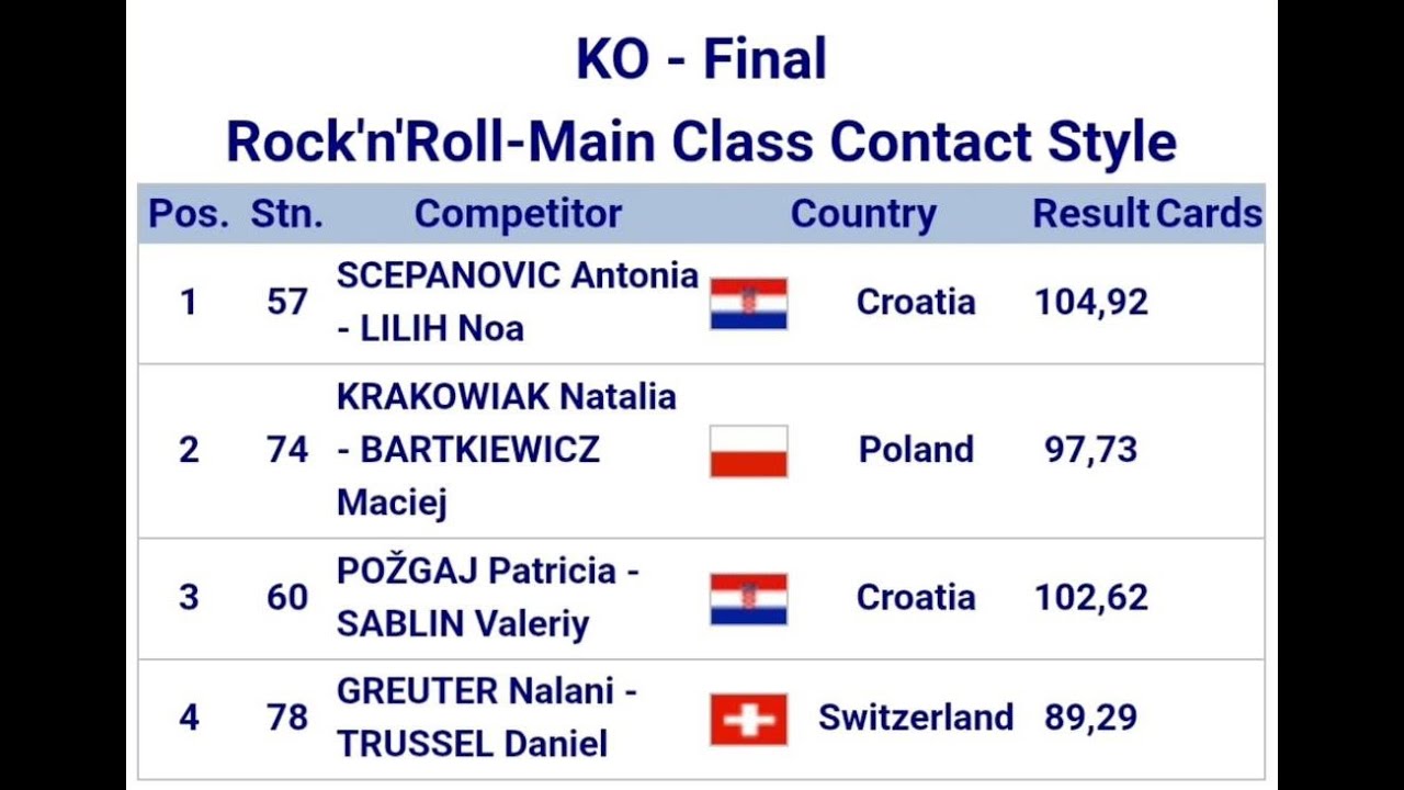 Rock'n'Roll-Main Class Contact Style - KO - Final