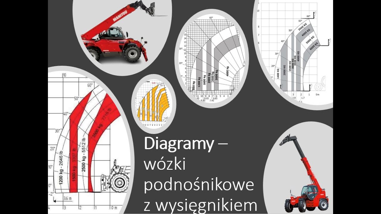 Diagramy - Ładowarki Teleskopowe - I WJO Wózki podnośnikowe - Manitki  -Pytania UDT
