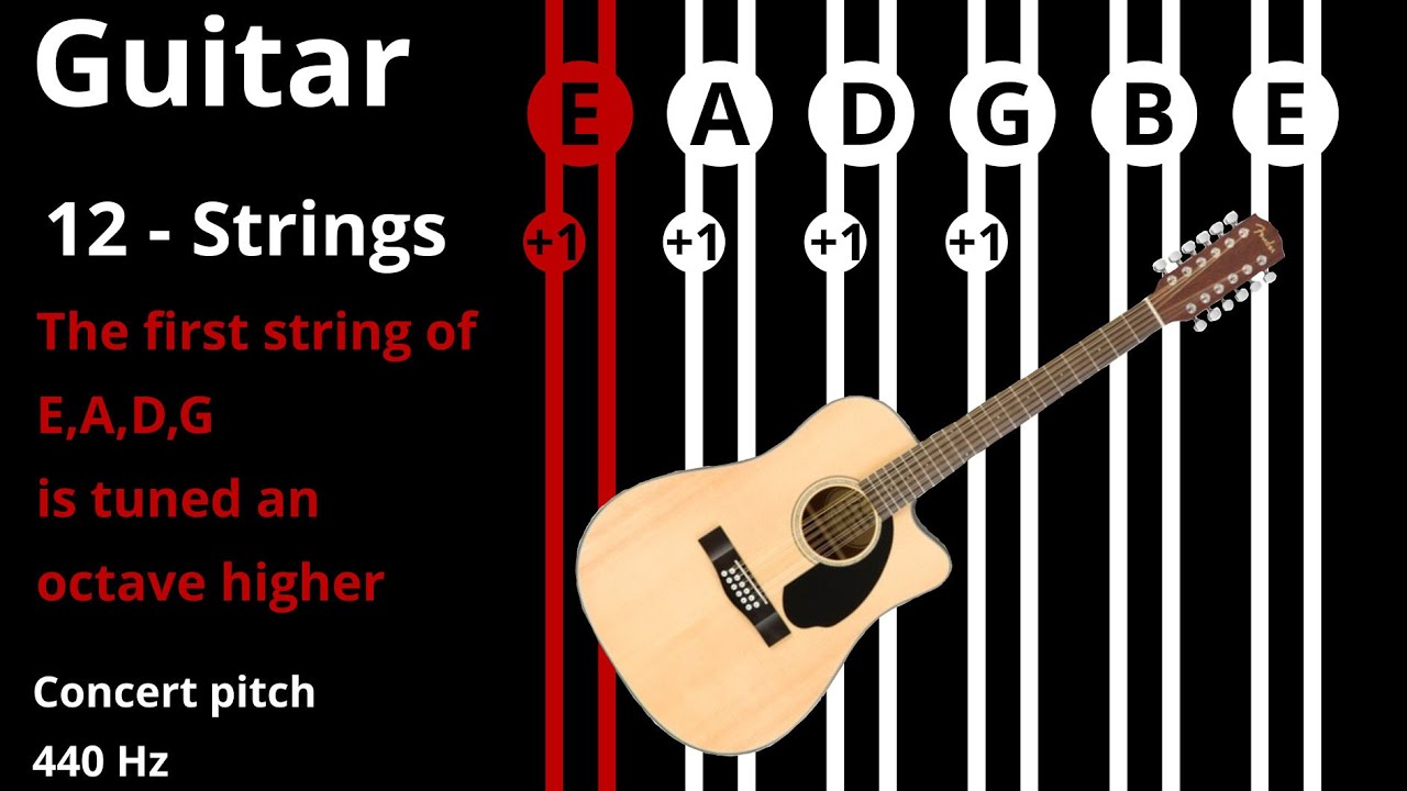 Tuner Guitar (12-Strings)