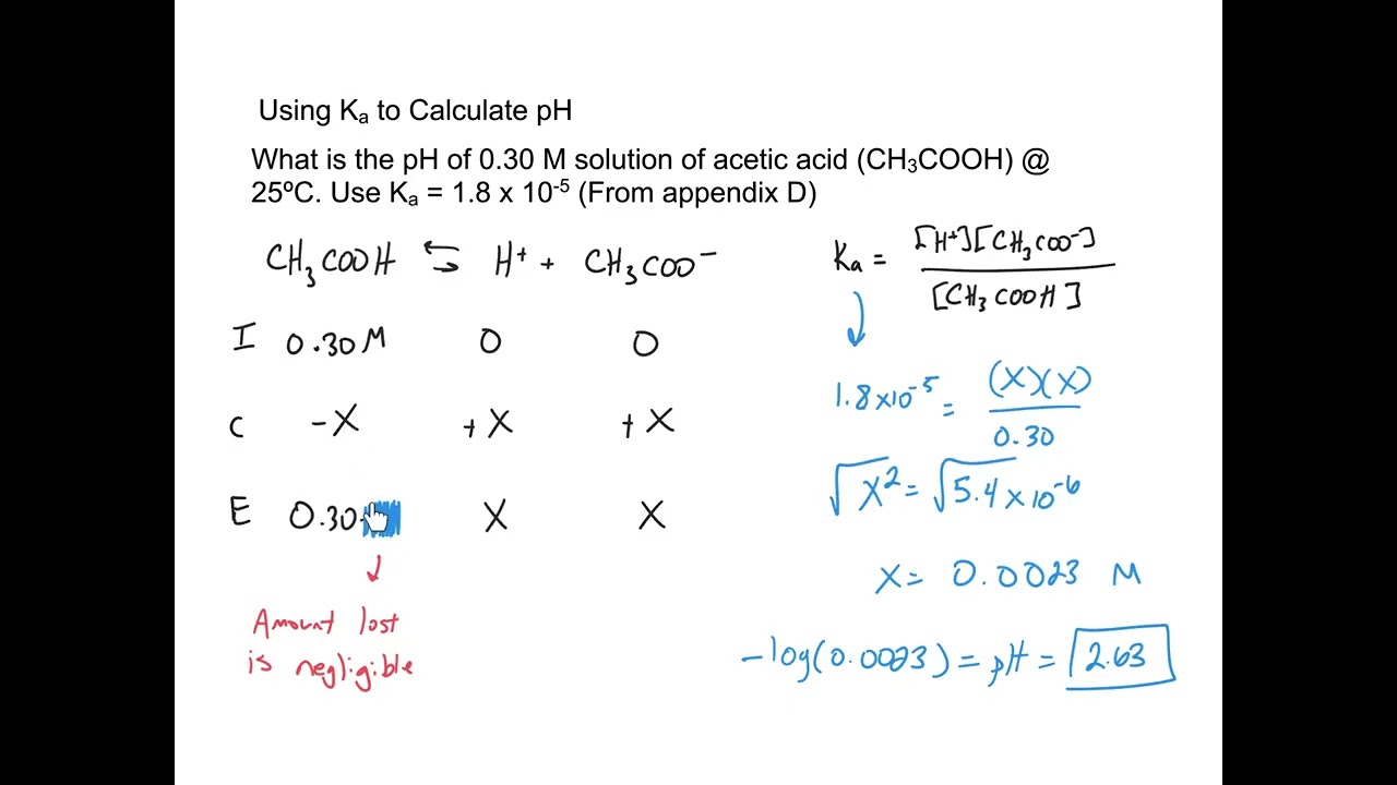 AP Chemistry U11.04 - Calculating pH of Weak Acids