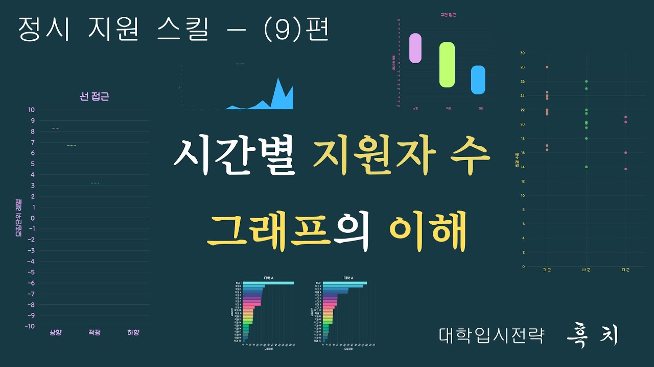 [정시 지원 전략 및 스킬 (9)] [학부모 수험생(인문/자연) 대상] - 정시 지원자 수의 상승 그래프와 하강 그래프의 전형적인 모양과 정시 원서 접수에 시사하는 것