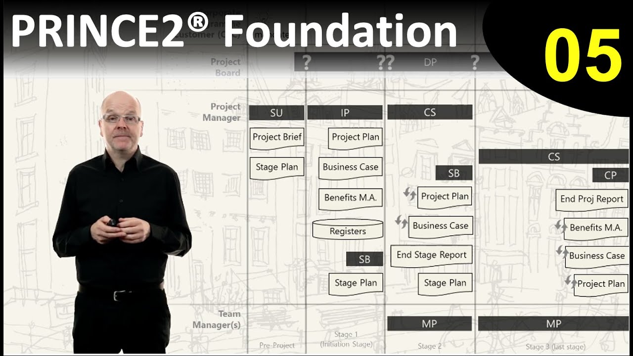PRINCE2® Foundation eLearning course  - Lesson 5: Closing a project
