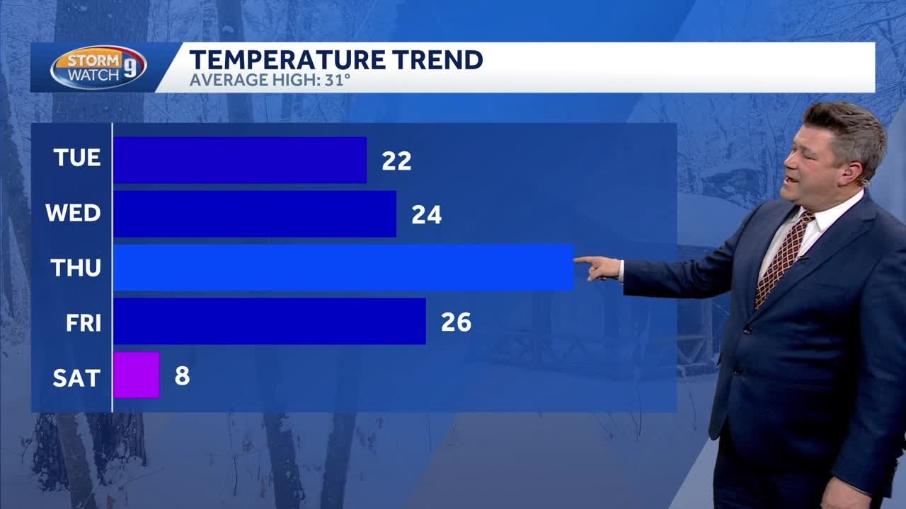 Video: Mostly cool stretch ahead, especially this weekend