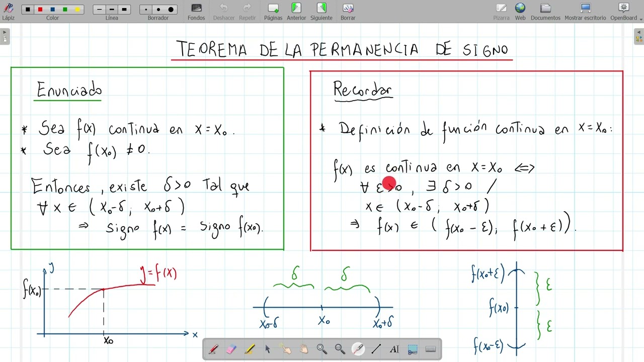Teorema de la Permanencia de Signo