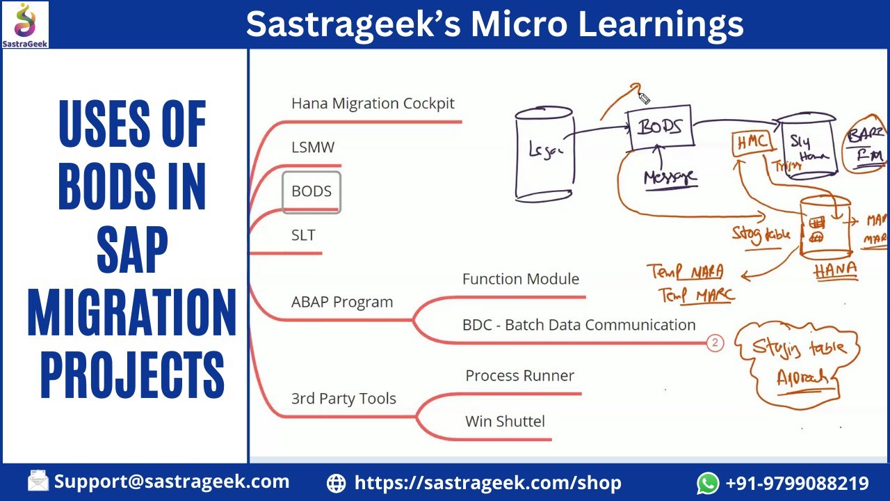 Uses of BODS in SAP Migration Projects || Sastrageek Micro Learning