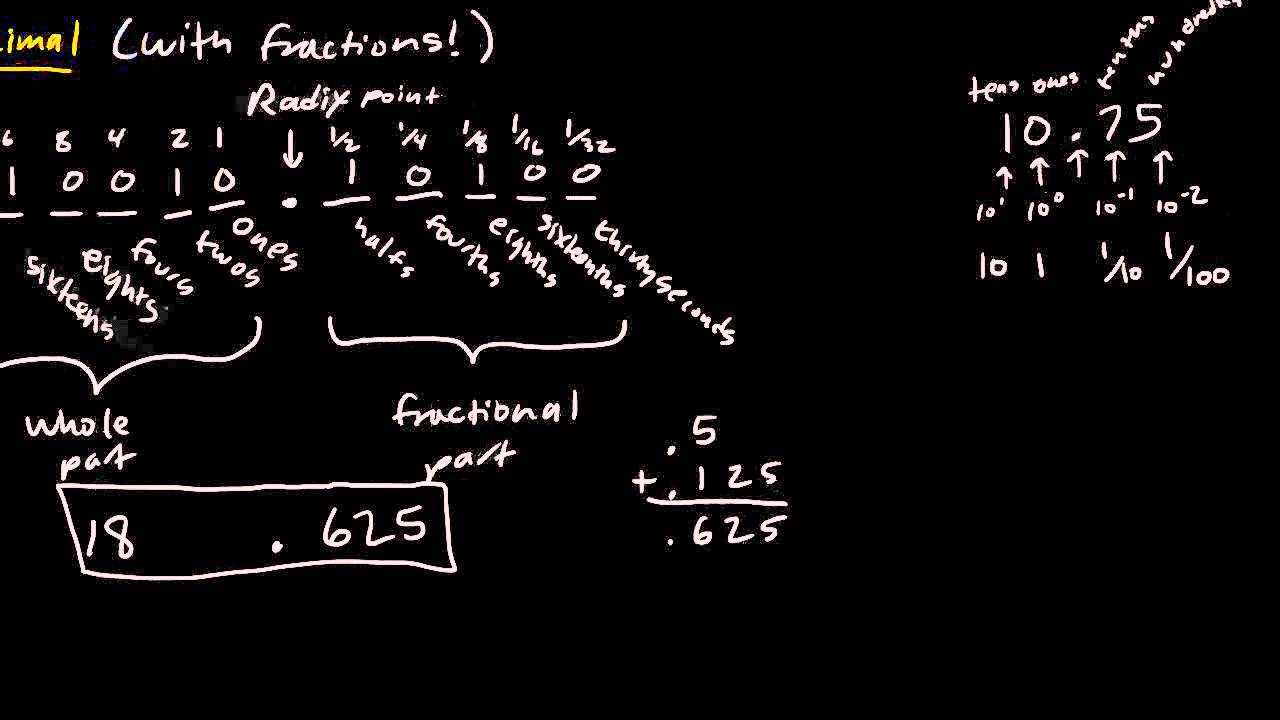 Binary fractions to Decimal (and vice versa)