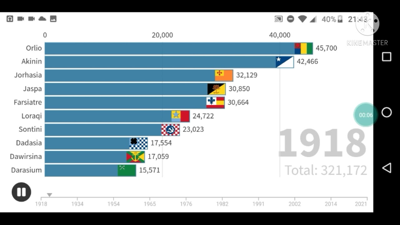 Random Bar chart race