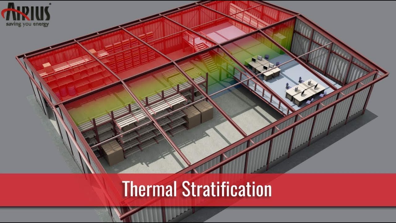 Airius Destratification - Optimise Your Heating