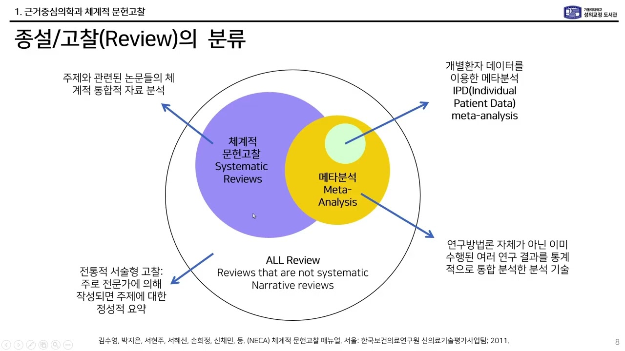 2026년 2월 25일 [Part.1 SR 및 메타분석 논문 작성을 위한 체계적 문헌검색법] | 선행연구자료 검색의 중요성, 통제어와 자연어 키워드 선정
