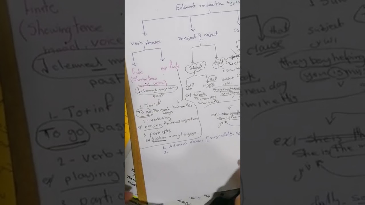 Element realization type جزء رابع