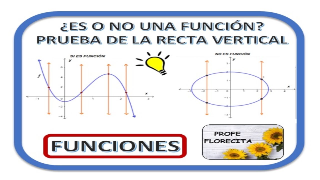 ▶ FUNCIONES: ¿Cómo saber si una gráfica en el plano cartesiano es o no una función?