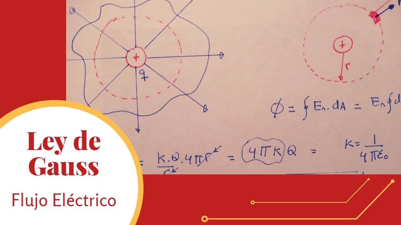 Ley de Gauss | Flujo Eléctrico | Teoría (explicación)