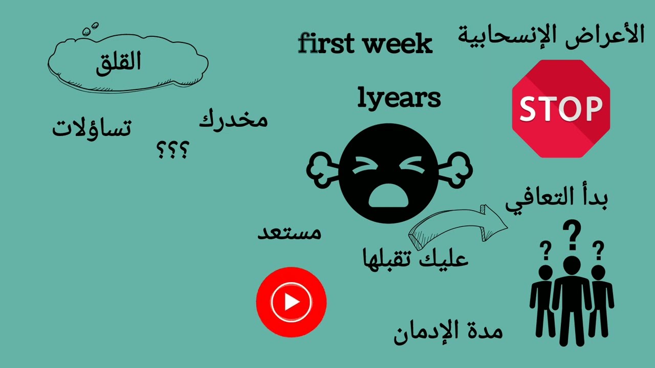 الآثار الإنسحابية من ترك العادة السرية والأفلام الإباحية