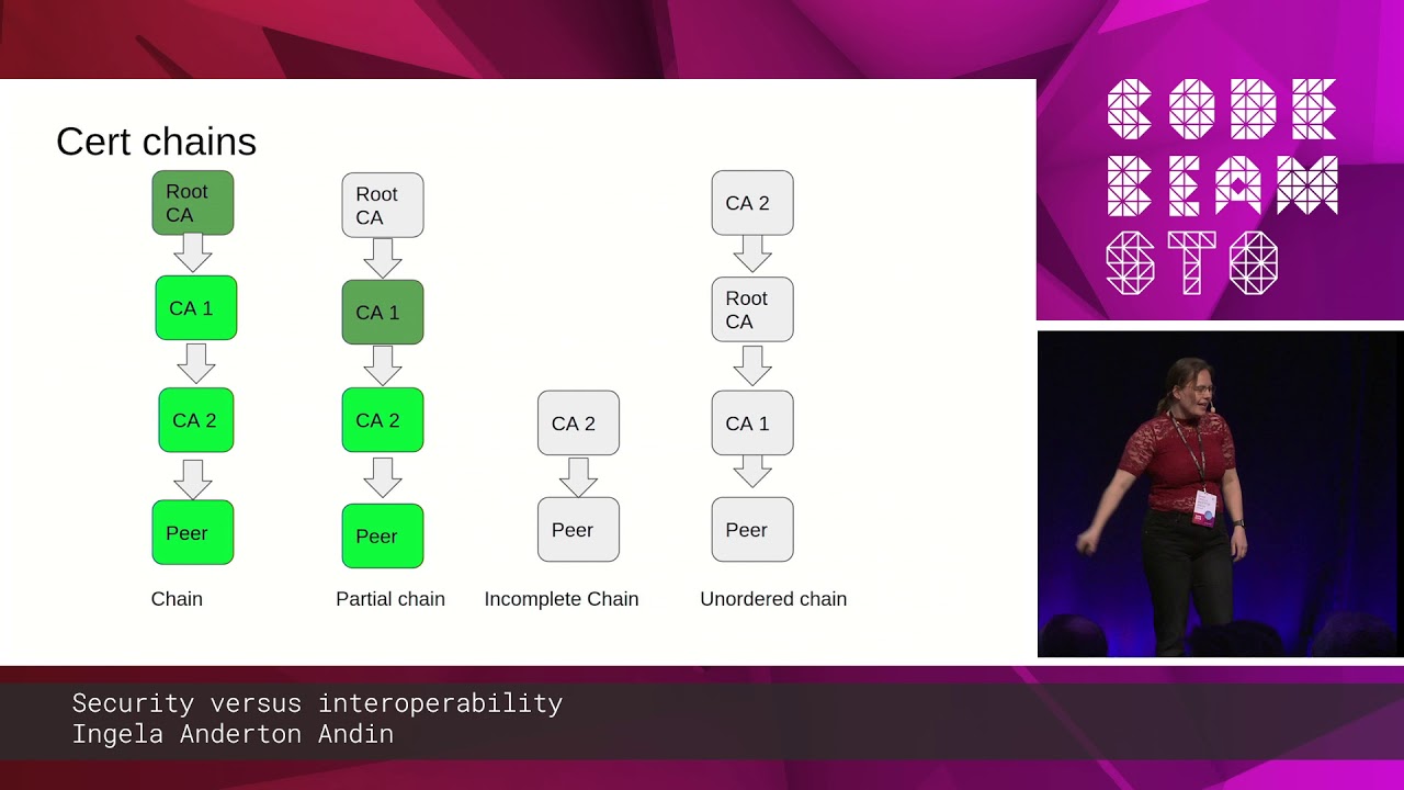 Ingela Anderton Andin - Security versus interoperability | Code BEAM STO 19