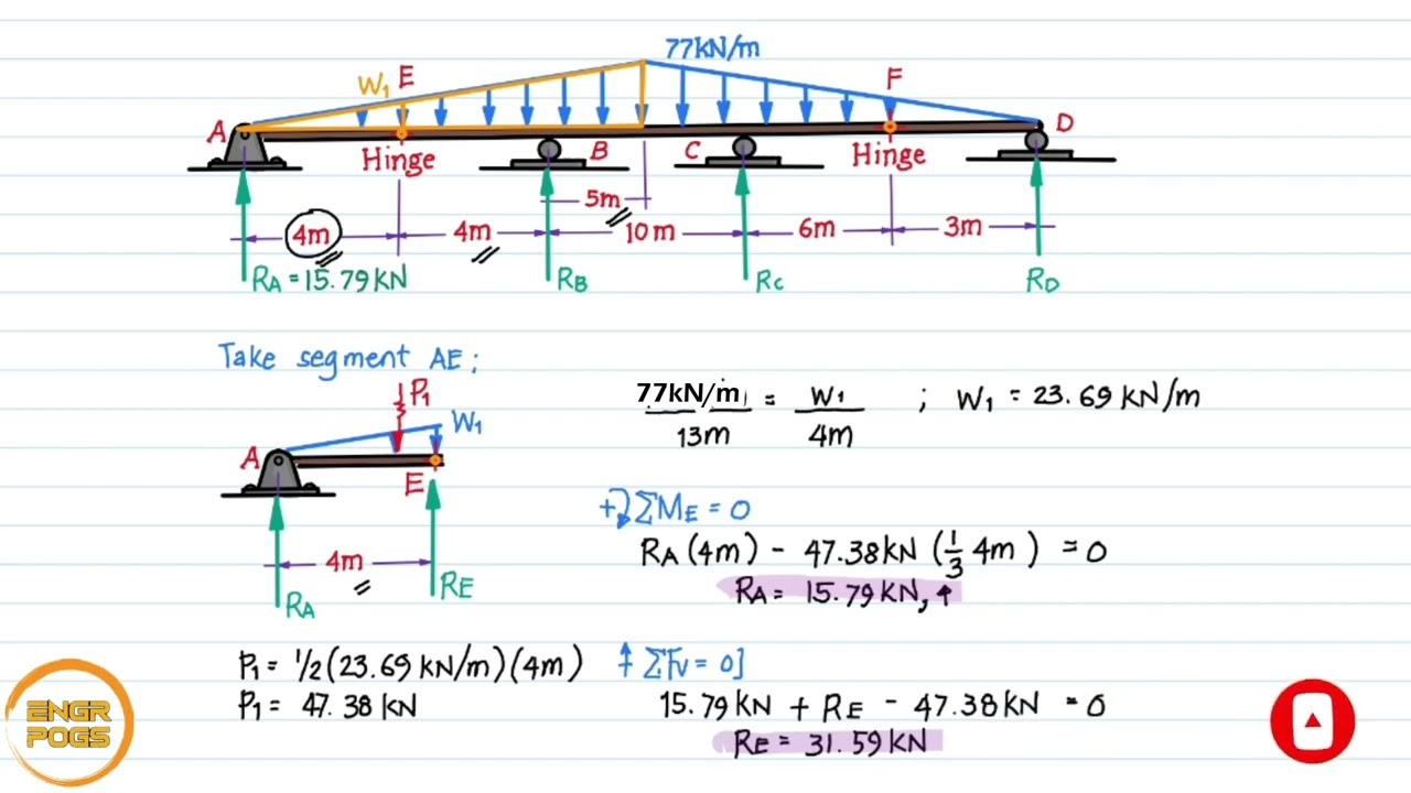 EQUILIBRIUM: Reactions at the Internal Hinge of a Compound beam- Problem #4 [1/2]