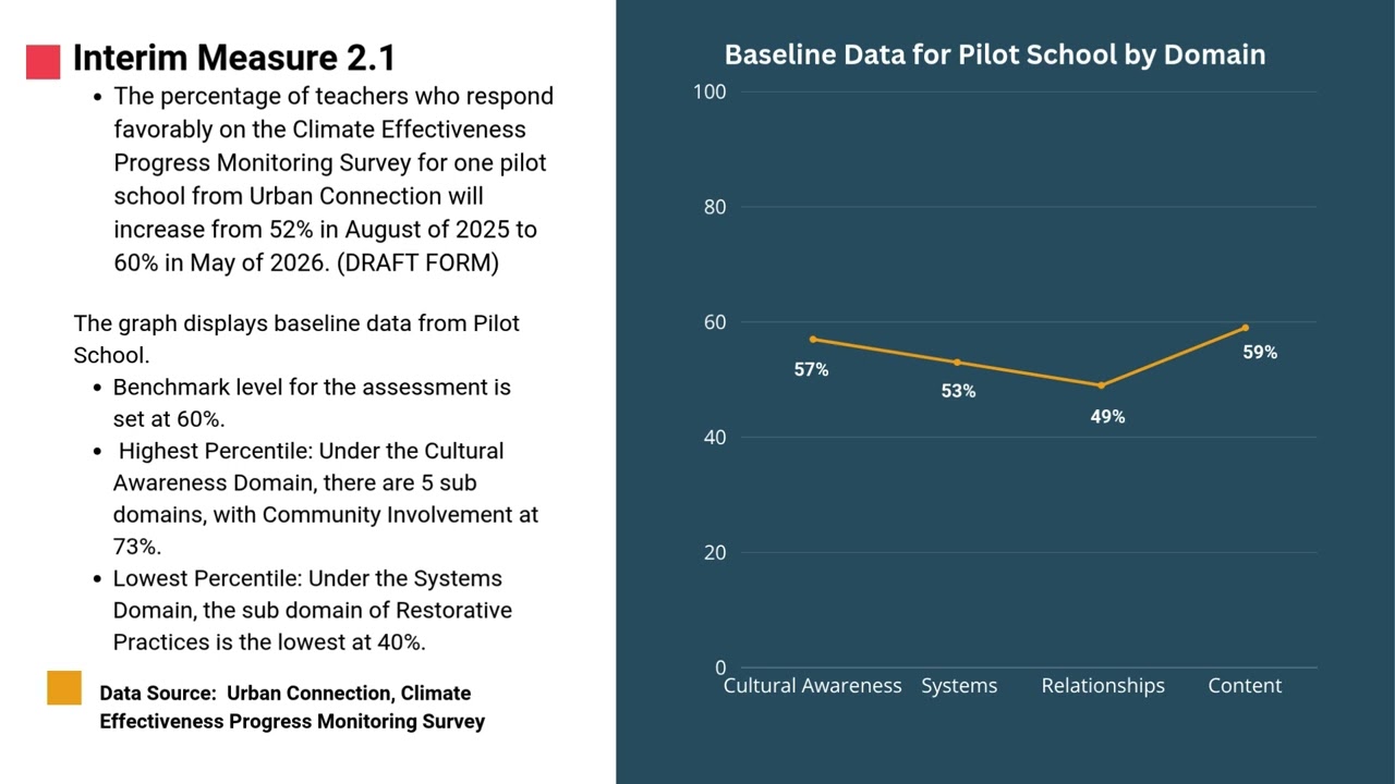 Guardrail - Climate Effectiveness Survey