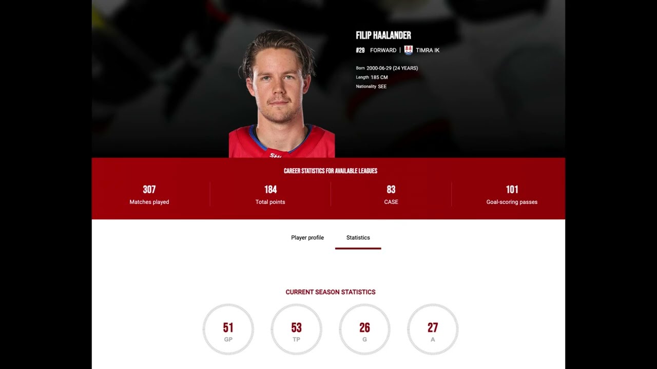 Filip Hållander - 2025 Season Recap