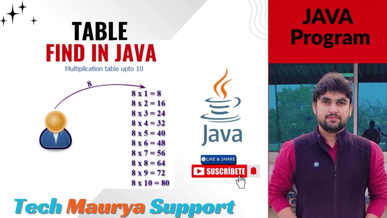 Table Program in Java | Simple & Easy Java Example.