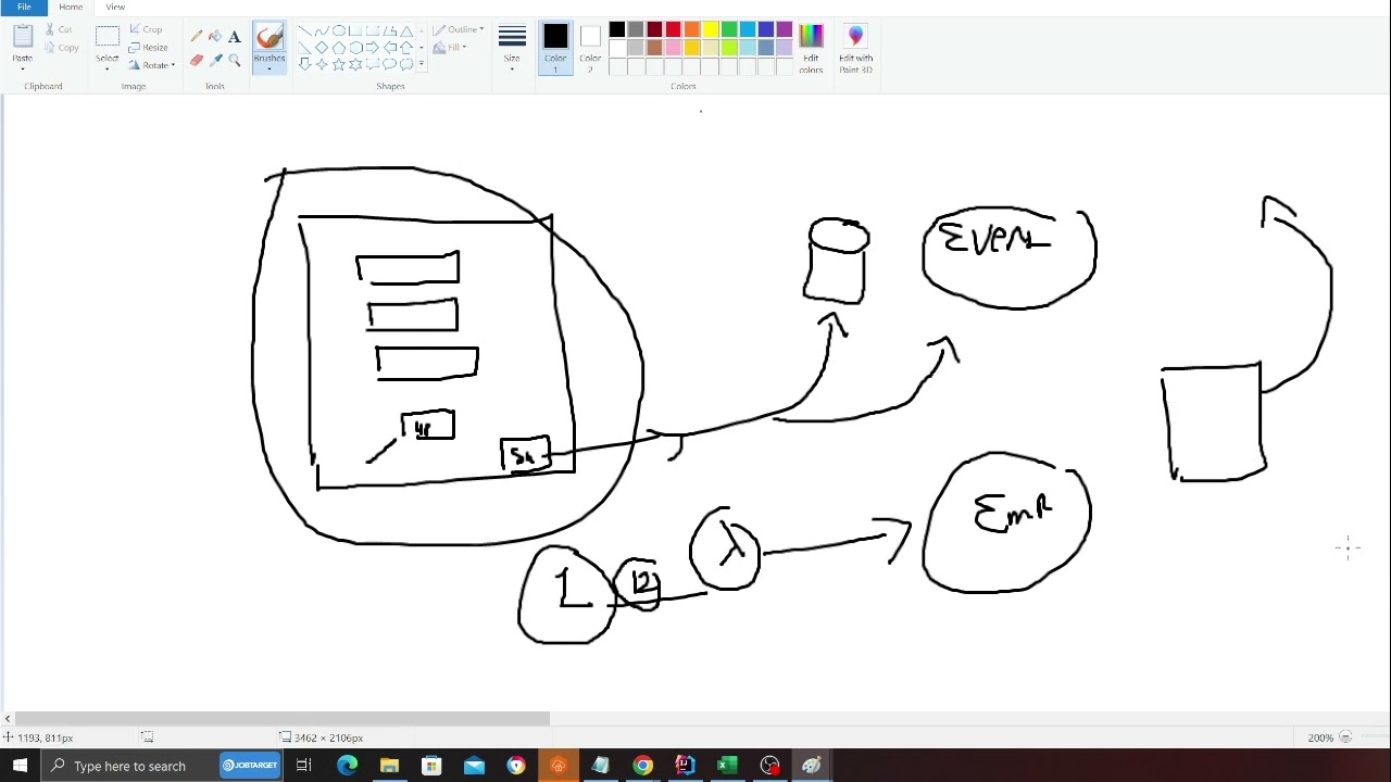 Developing a platform which allows to schedule EMR jobs , Error handling & Alerting | Chalk Talk