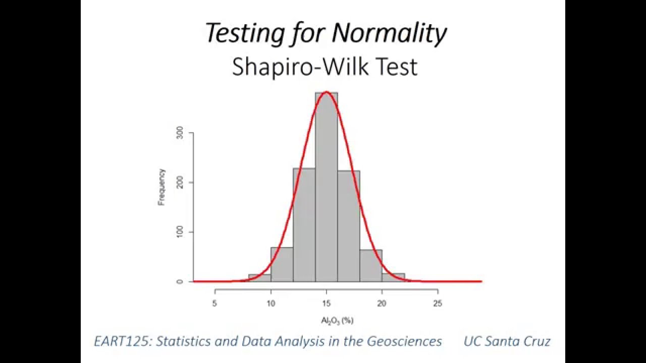 Shapiro-Wilk test (see description for updated video)