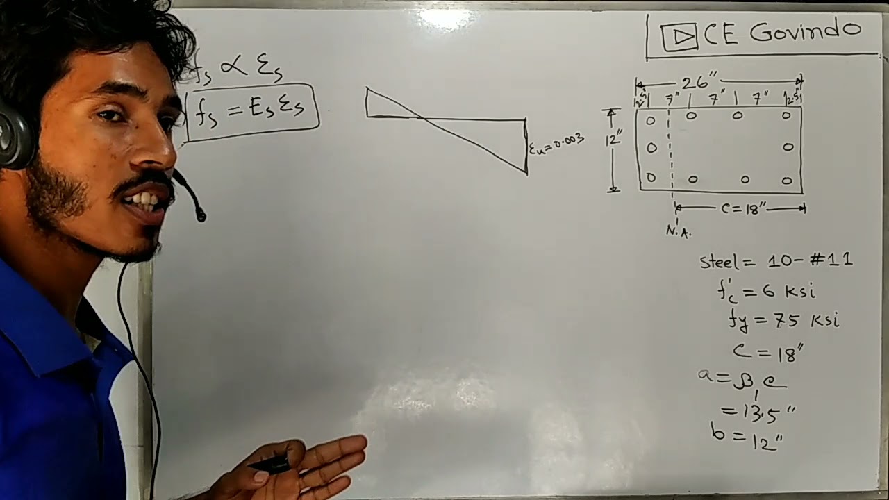 Analysis of eccentrically loaded column with distributed reinforcement || Short Column Analysis ||