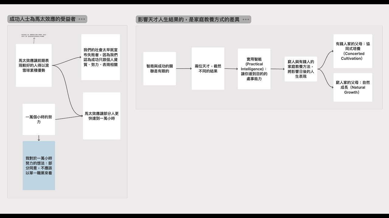異數 - 閱讀筆記 | 為何成功人士是馬太效應的受益者？影響高智商天才人生結果的，竟然單純是家庭教育方式？