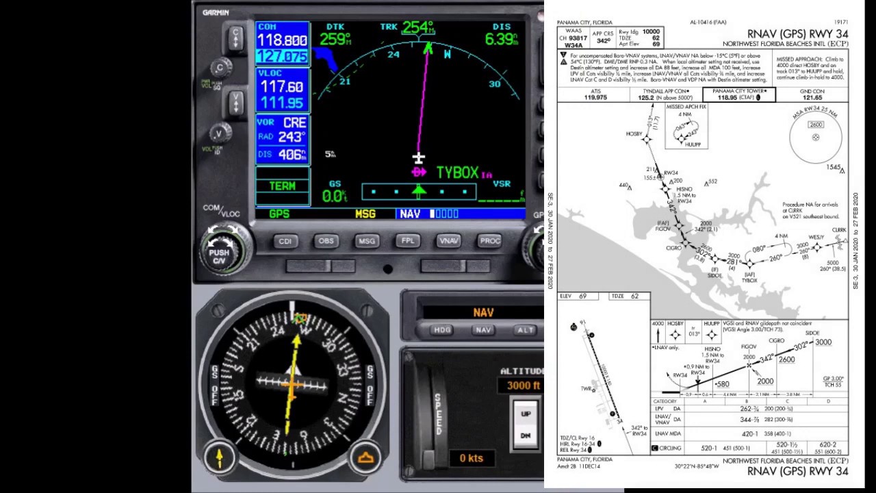 Поддержание связи с Garmin GNS