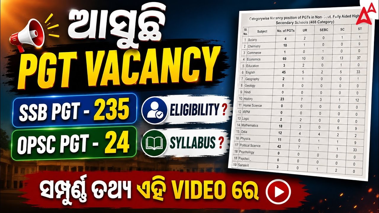 SSB PGT Recruitment 2026 | SSB PGT Vacancy Eligibility, Qualification, Syllabus | Full Details