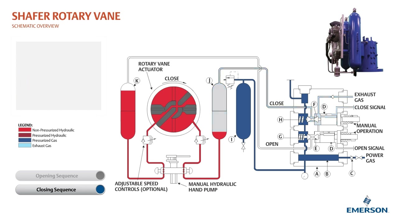 Shafer Rotary Vane Schematic Overview