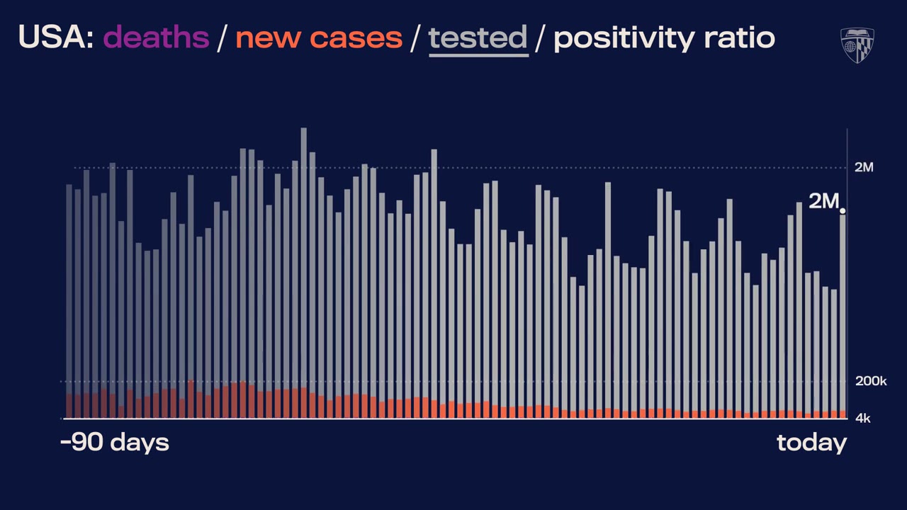 JHU&rsquo;s Daily COVID-19 Data in Motion: Mar. 19, 2021