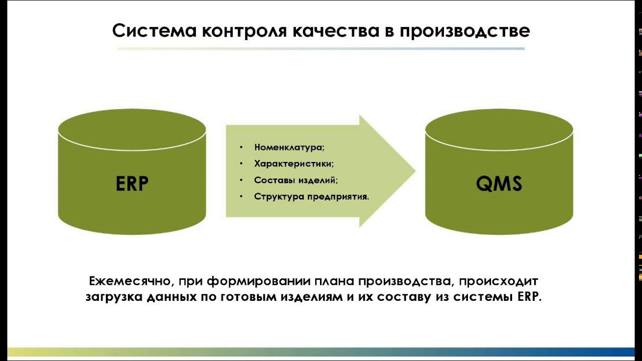 Система оперативного контроля качества PROF-IT QMS