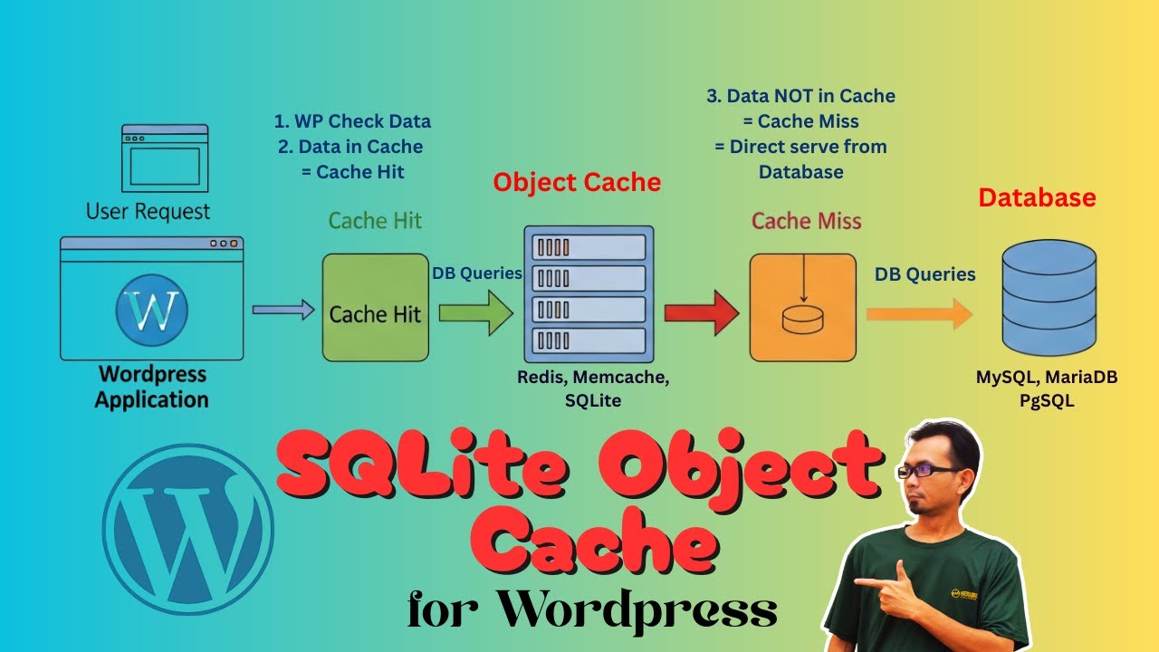 Wordpress SQLite Object Caching. Alternative to Redis.