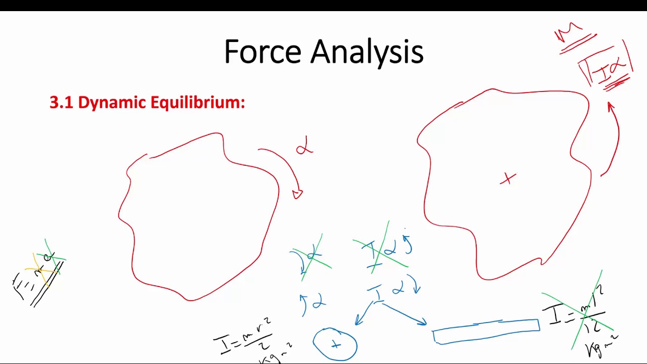 5. Force Analysis - Dynamic Equilibrium
