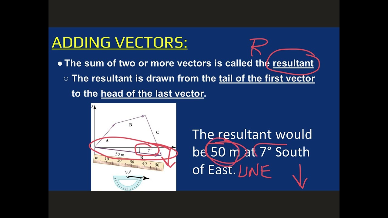 Introduction to Vectors X and Y #JayPhysics