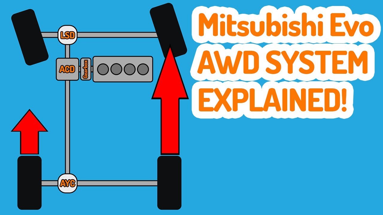How the AWD System Works in a Mitsubishi Evolution. AYC ACD AWC S-AWC Explained!