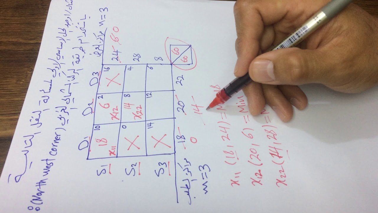 North West Corner Method