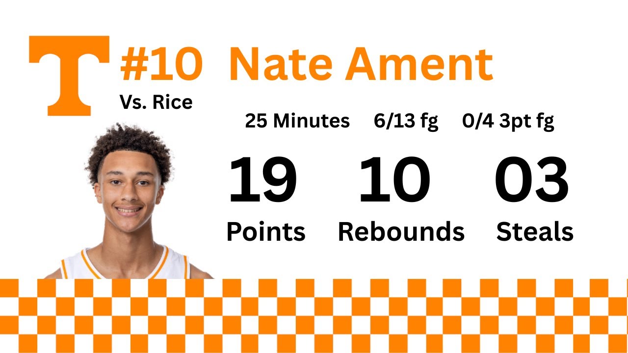 Nate Ament Film Vs. Rice - 19 Pts. 10 Reb. 1 Ast. - 11/17/25