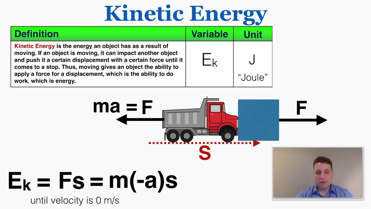 Kinetic Energy - IB Physics